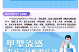 警惕！甲流H1N1來襲，這些預(yù)防措施你需要知道